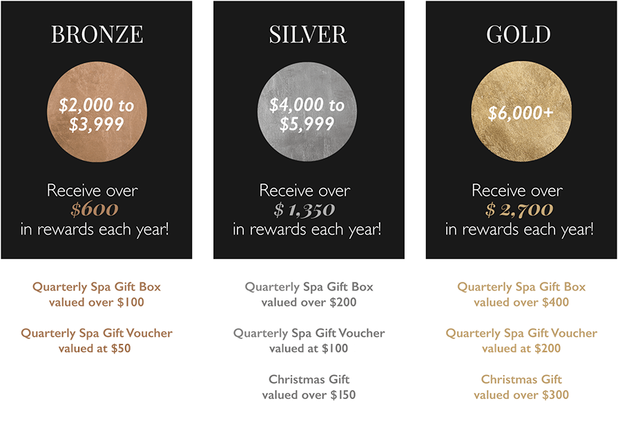 Spa Club Tiers